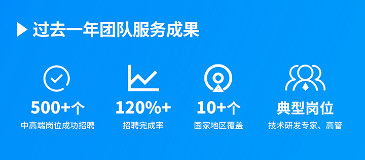 知名人力资源服务供应商PA真人国际国际过去一年在单个海外招聘项目中硕果累累